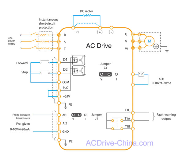 Variable frequency AC drive for air compressor