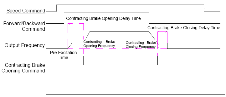 ac-drive-braking-control