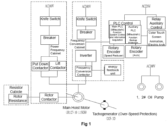 electrical circuit diagram of eot crane  