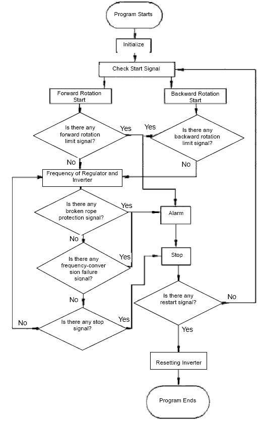 motor-speed-drive-technical