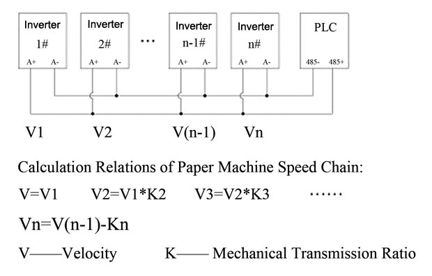 variable frequency drive system configuration