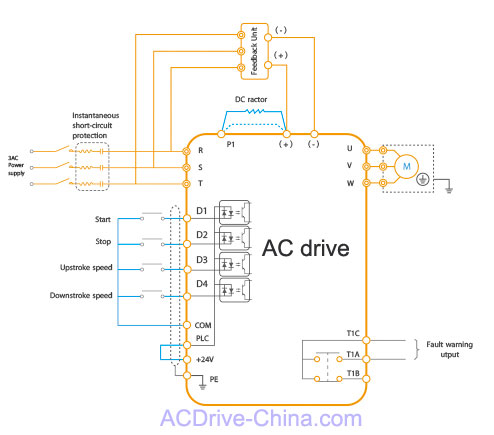 Variable speed drive for oil driller solution