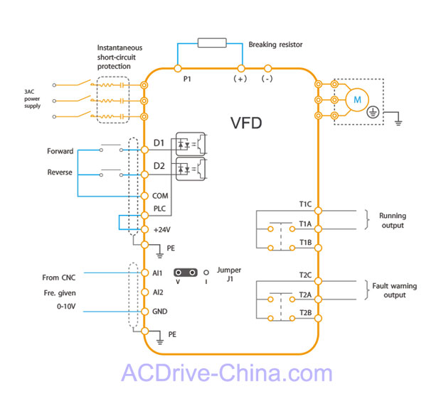 Variable frequency drive for CNC machine solution
