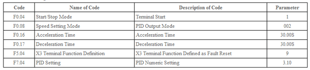 vfd parameters setting